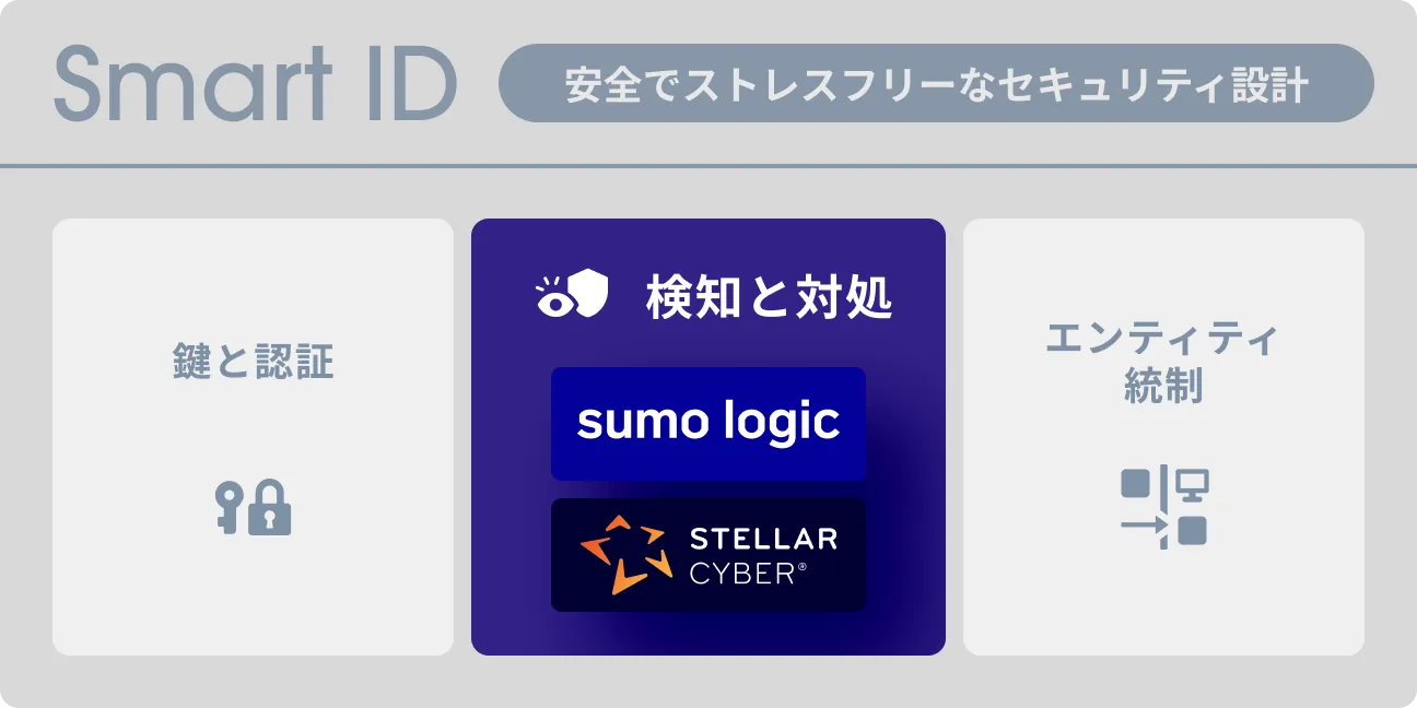 sumologic