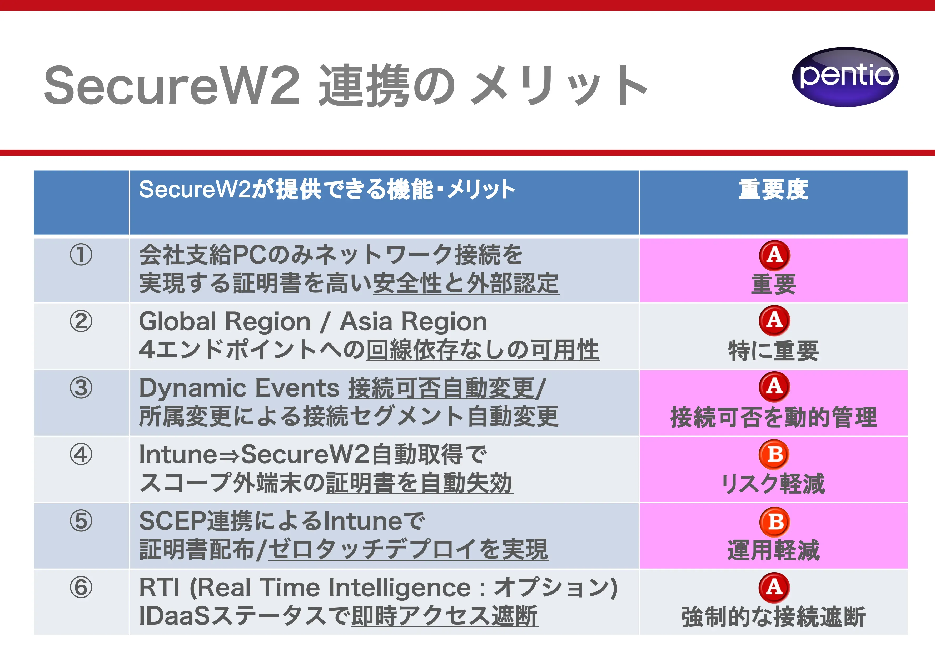 SecureW2セミナースライドの一例