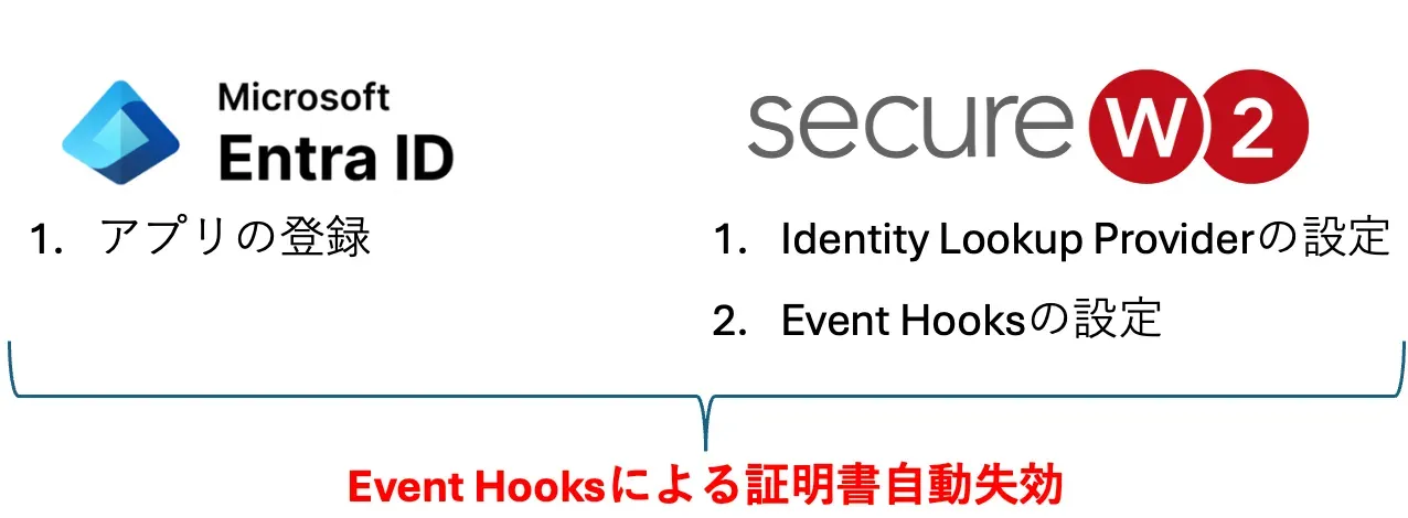 構成図