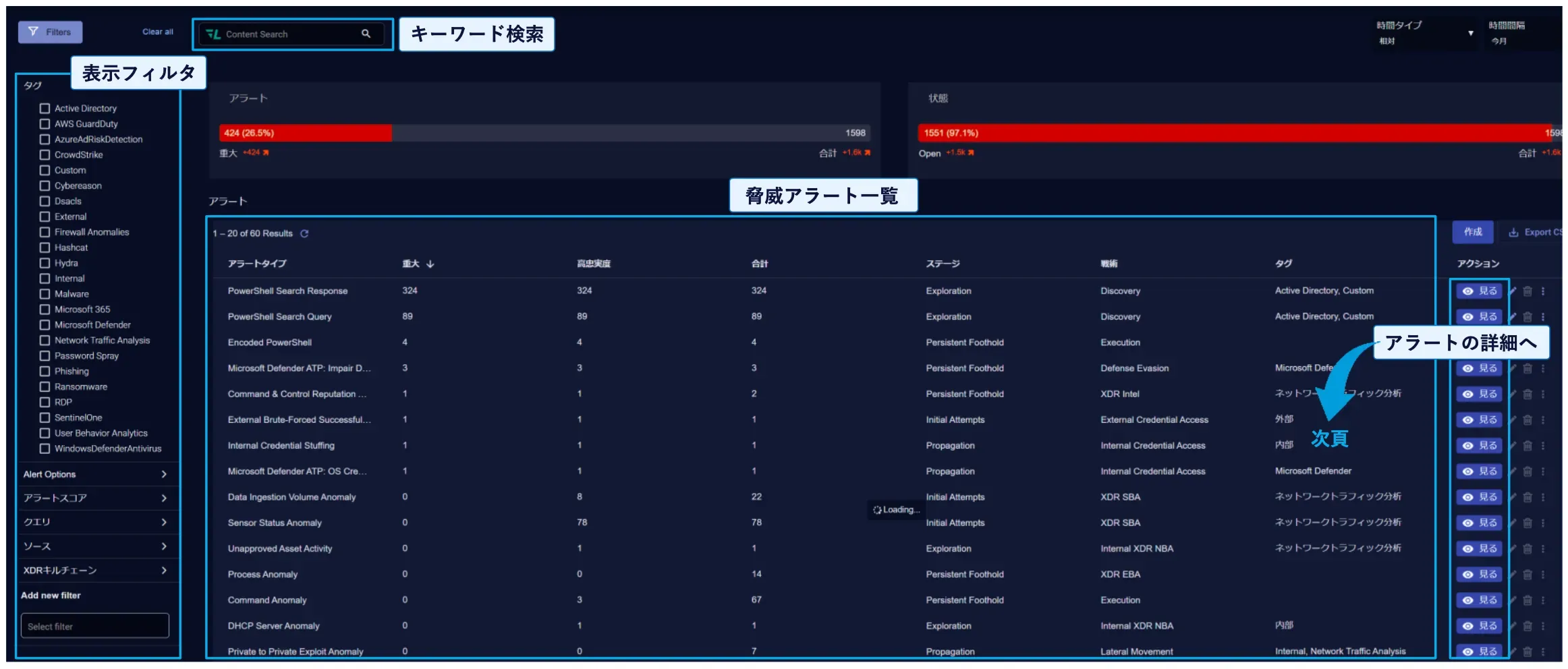 脅威の検知：アラートトップ