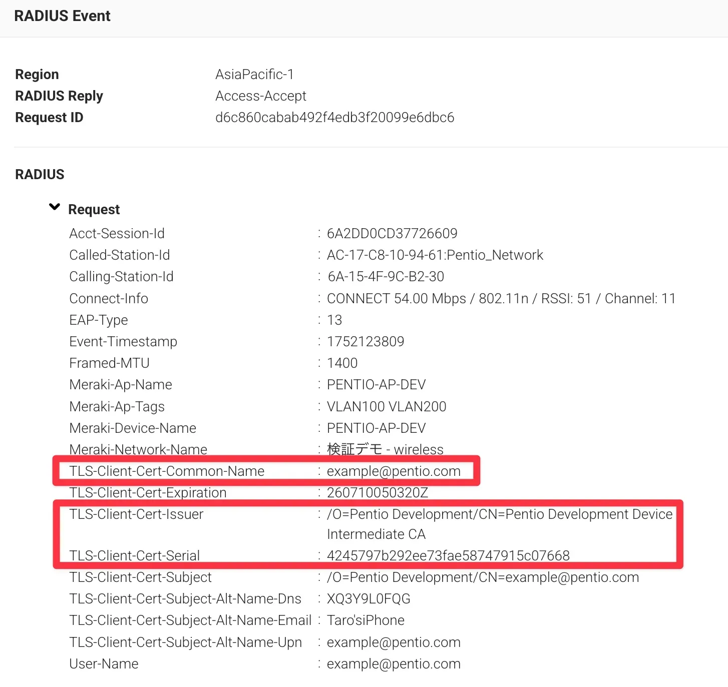 作業概要構成図