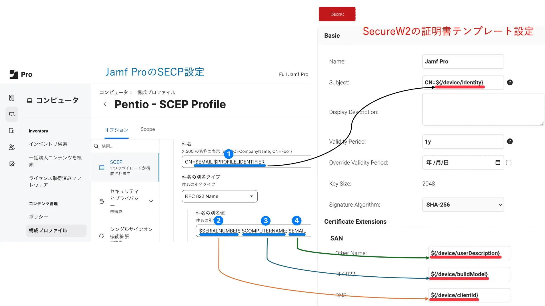 作業概要構成図