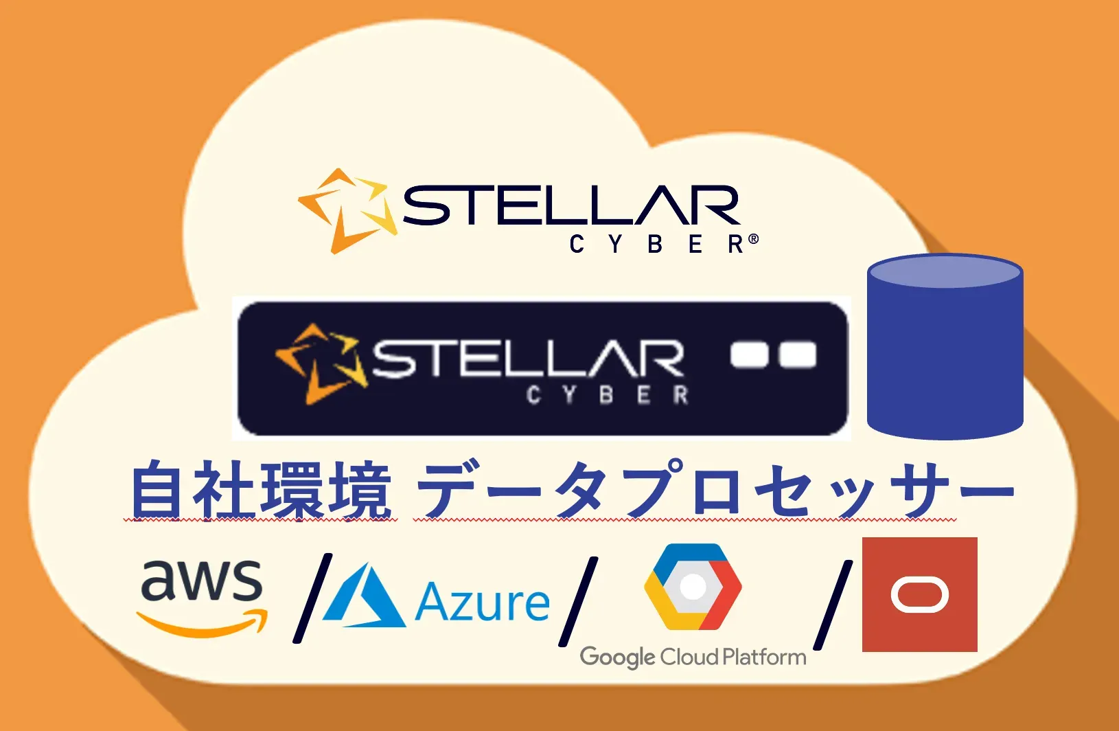 自社環境データプロセッサー