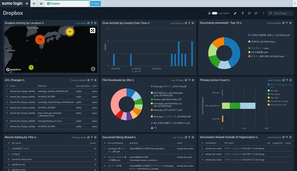 Dropboxのダッシュボード画面