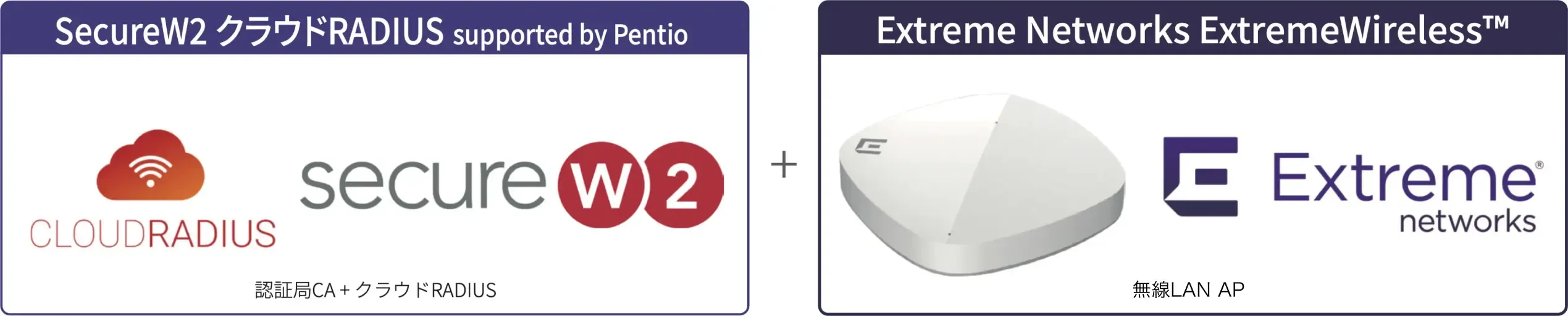SecureW2 クラウドRADIUSとExtreme Networks