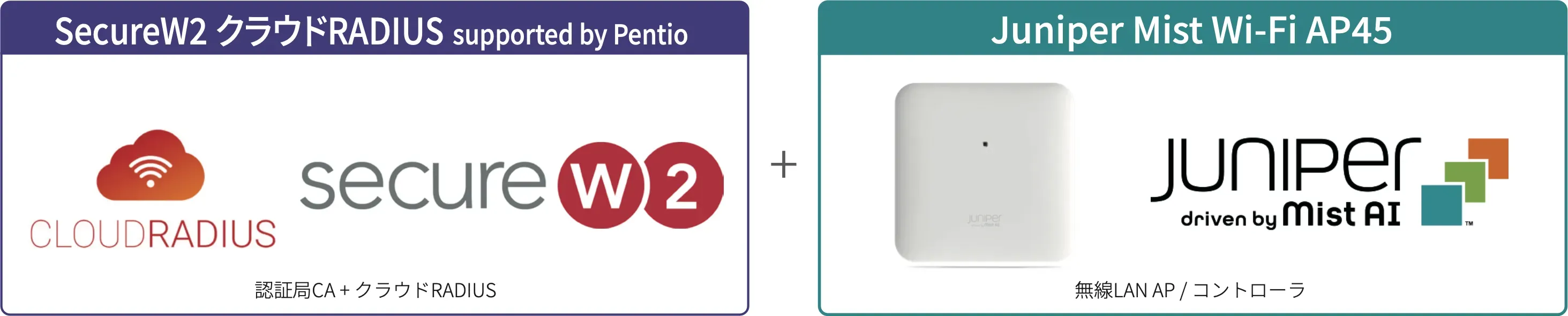 SecureW2 クラウドRADIUSとJuniper Mist Wi-Fi
