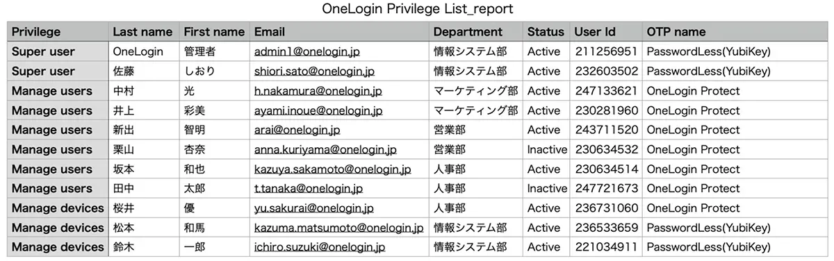 log-report_2