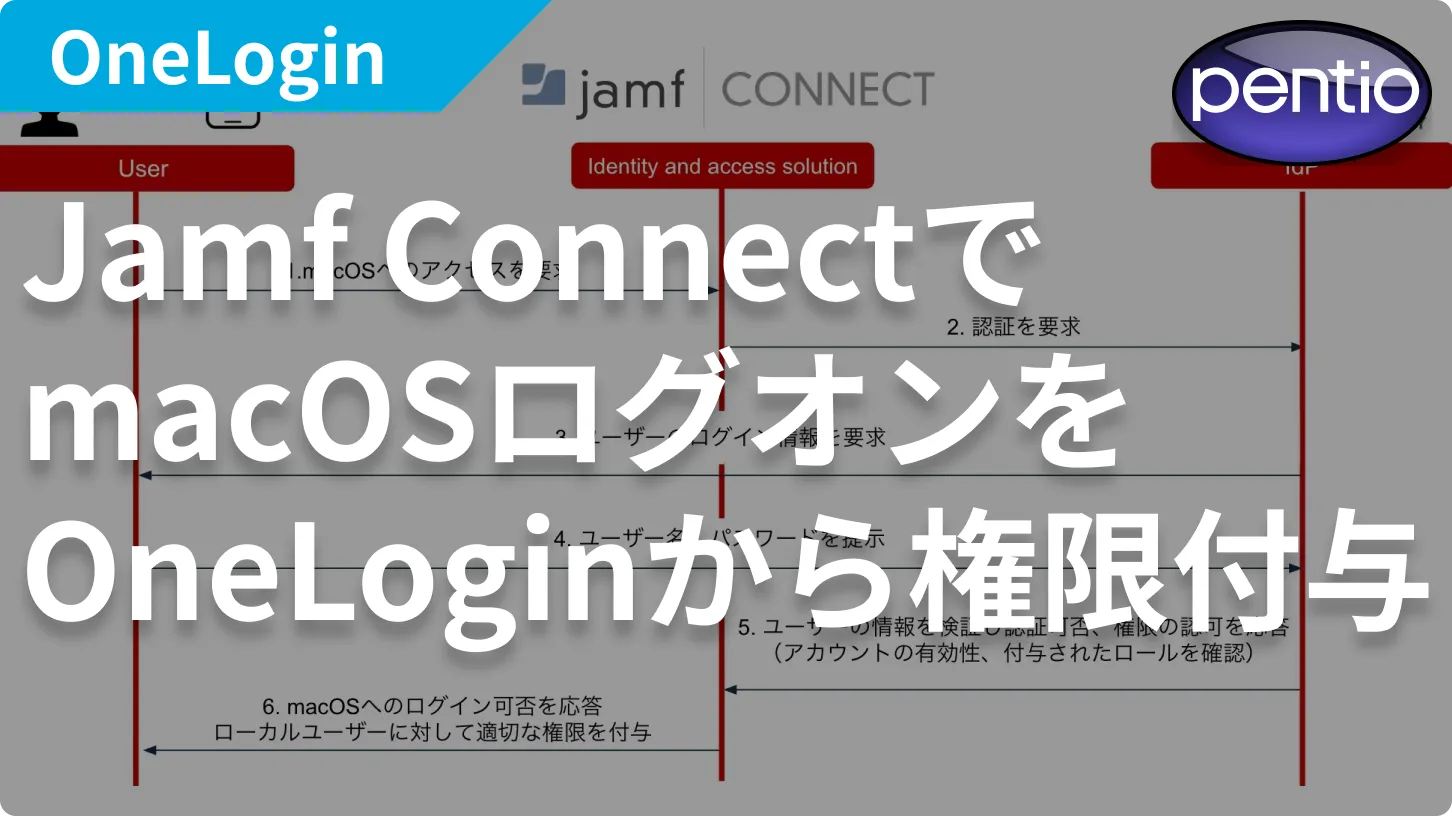 Jamf Proで無線LAN認証用のSCEP証明書を自動配布する