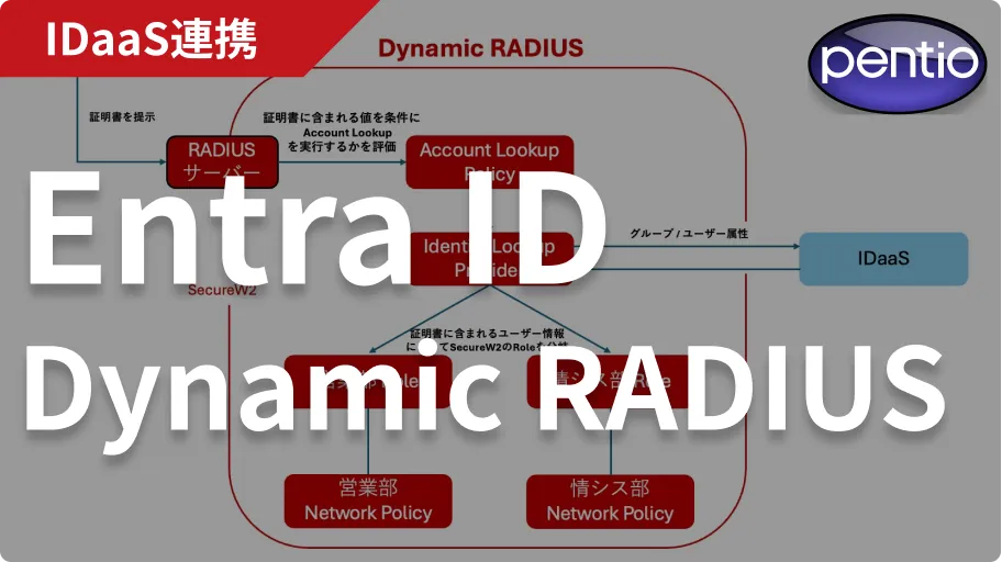 Microsoft Entra IDとクラウドRADIUSで無線LAN認証を実現する<br/>〜SecureW2 Event Hooks＋Dynamic RADIUS〜 ユーザーステータス・属性に応じたネットワークアクセスの動的制御をクラウドで完結の画像