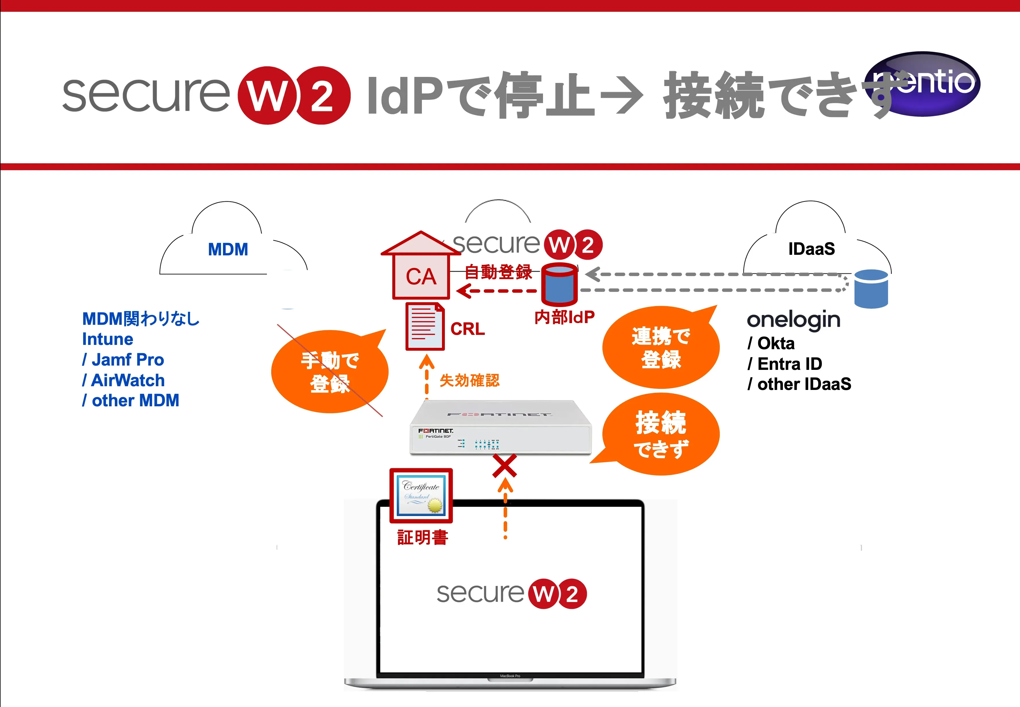 SecureW2セミナースライドの一例