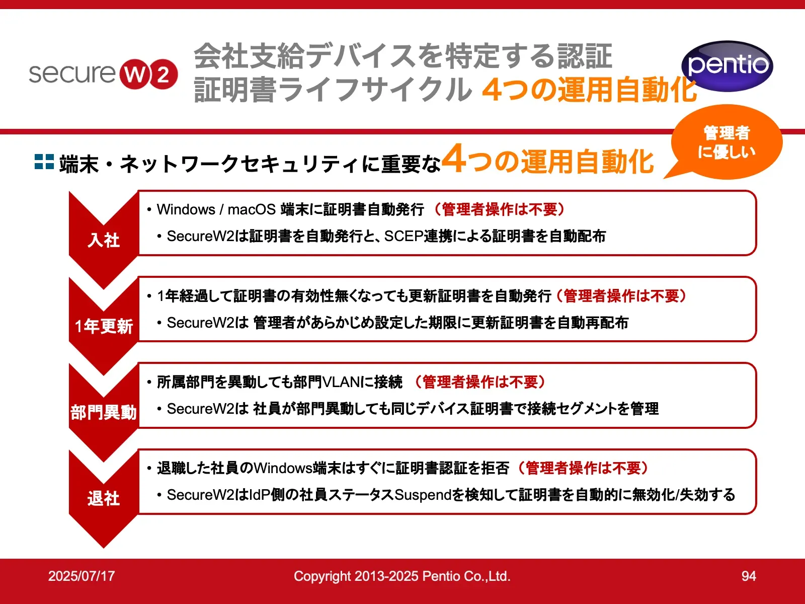 SecureW2セミナースライドの一例