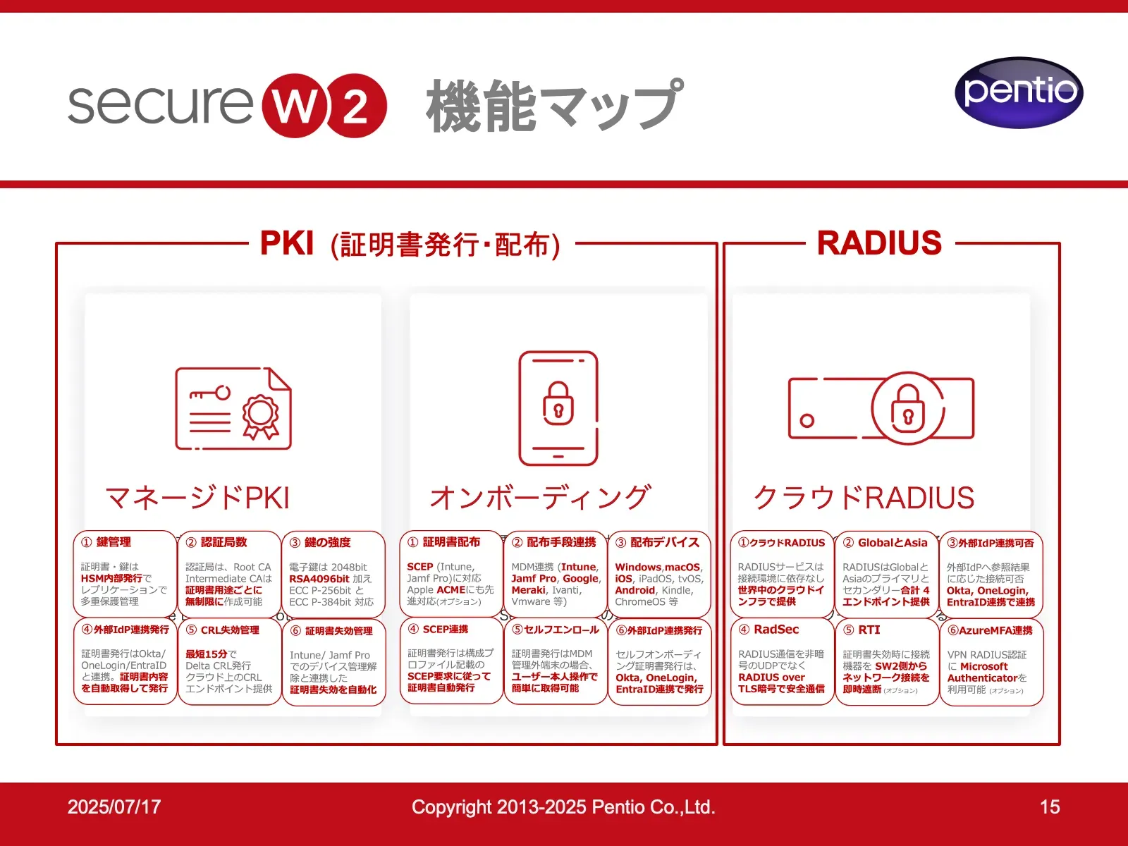 SecureW2セミナースライドの一例