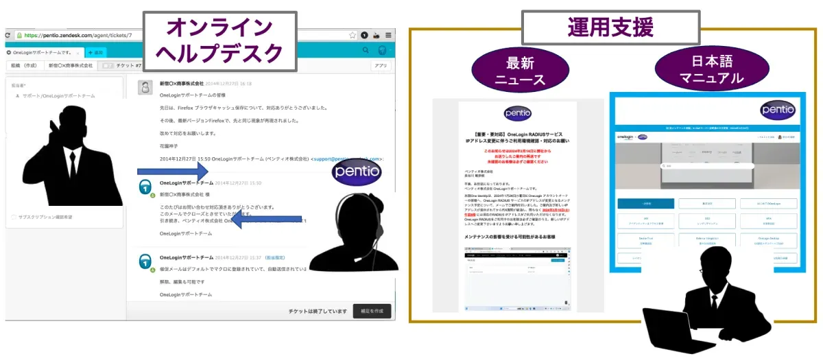 日本語による運用支援