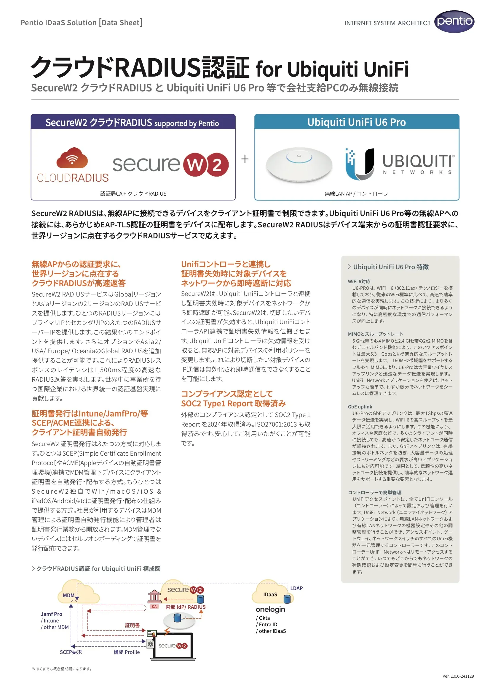 クラウドRADIUS認証 for Ubiquiti UniFi 構成図