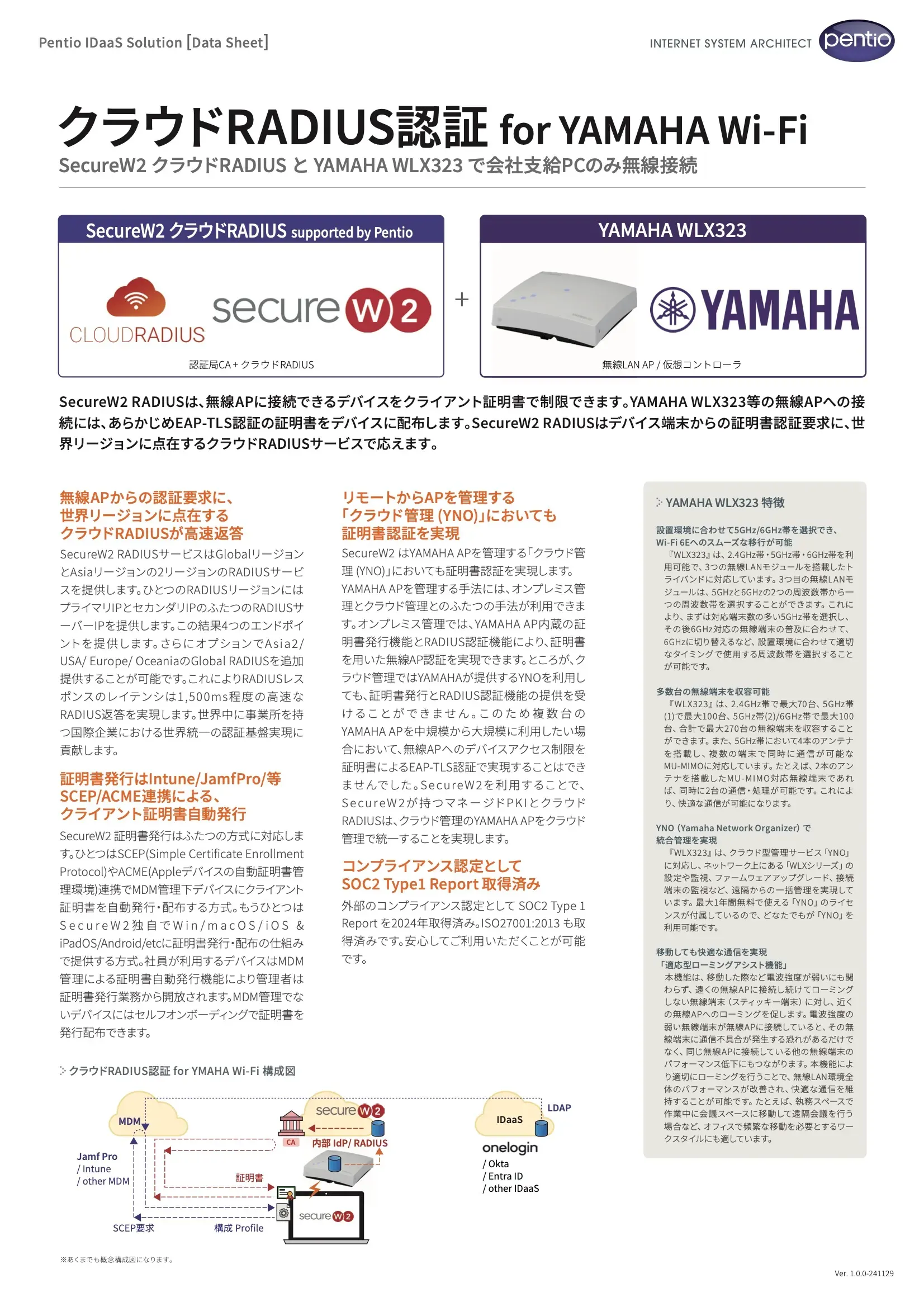 クラウドRADIUS認証 for YAMAHA Wi-Fi 構成図